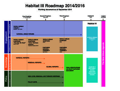 Habitat III RoadmapWorking document as of September 2014 First PrepCom  Second PrepCom