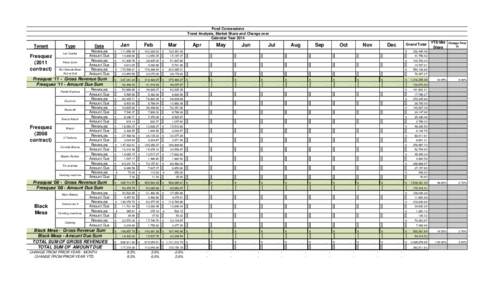 Food Concessions Trend Analysis, Market Share and Change over Calendar Year 2014 Tenant