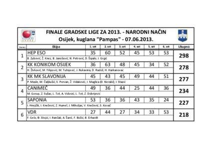 FINALE GRADSKE LIGE ZA[removed]NARODNI NAČIN Osijek, kuglana 