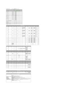 Ad Specs & Info Standard Media Placement  Unit Size