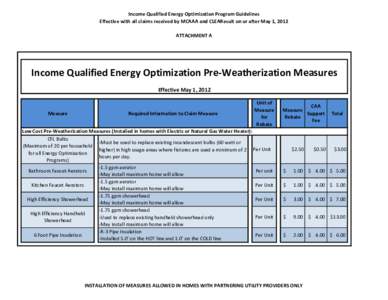 Income Qualified Energy Optimization Program Guidelines Effective with all claims received by MCAAA and CLEAResult on or after May 1, 2012 ATTACHMENT A Income Qualified Energy Optimization Pre-Weatherization Measures Eff