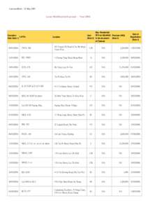 Last modified : 15 May[removed]Lease Modification Executed - Year 2006 Execution Lot No.