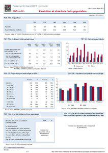 Dossier local - Commune - Pessac-sur-Dordogne