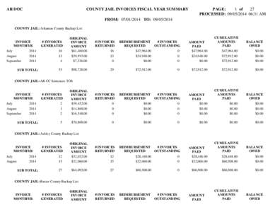 AR DOC  COUNTY JAIL INVOICES FISCAL YEAR SUMMARY PAGE: 1 of