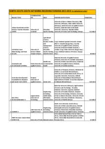 NORTH-SOUTH-SOUTH NETWORKS RECEIVING FUNDING[removed]in alphabetical order) PROJECT TITLE African-Finnish Network for Inclusive Teacher Education 1 AFNITE