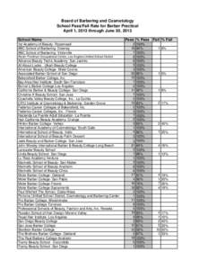 Board of Barbering and Cosmetology - School Pass/Fail Rate for Barber Practice[removed]