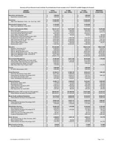 Federal Medical Assistance Percentages / Federal assistance in the United States / Exchange-traded funds