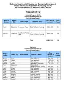 California Department of Housing and Community Development