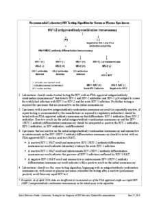 Quick Reference Guide—Laboratory Testing for the Diagnosis of HIV Infection: Updated Recommendations