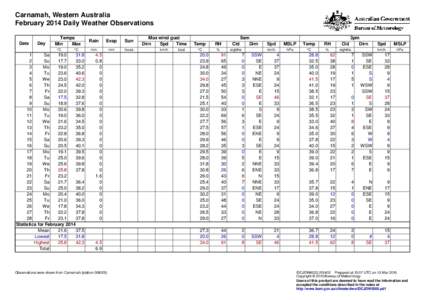 Carnamah, Western Australia February 2014 Daily Weather Observations Date Day