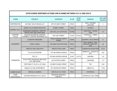 SITES WHERE RESPONSE ACTIONS ARE PLANNED BETWEEN[removed]AND[removed]SOURCE SITE SIZE (ACRES)