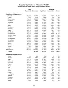 Report of Registration as of December 7, 2007 Registration by State Board of Equalization District Total Registered State Board of Equalization 1 Alameda