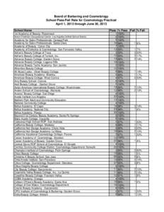 Board of Barbering and Cosmetology - School Pass/Fail Rate for Cosmetology Practice[removed]