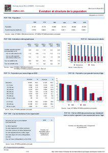 Dossier local - Commune - Aulnay-sous-Bois