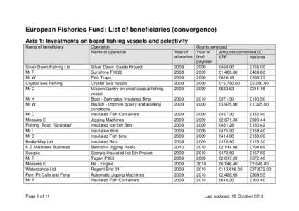 European Fisheries Fund: List of beneficiaries (convergence)