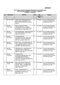 LAMPIRAN B LIST OF MALAYSIAN STANDARDS PROPOSED FOR WITHDRAWAL (WITH NO REPLACEMENT) FOR PUBLIC COMMENT : [removed][removed]No.