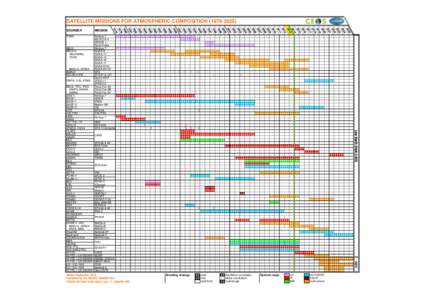 SATELLITE MISSIONS FOR ATMOSPHERIC COMPOSITION[removed]MISSION TOMS  Nimbus 7