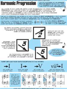 music theory for musicians and normal people by toby w. rush  Harmonic Progression how did composers of the common practice period decide which order