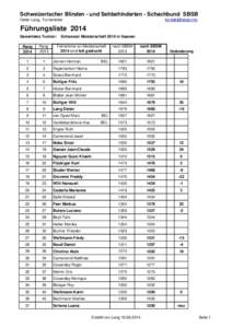 Schweizerischer Blinden - und Sehbehinderten - Schachbund SBSB Dieter Lang, Turnierleiter   Führungsliste 2014