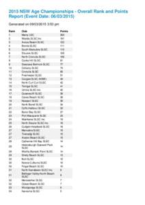 2015 NSW Age Championships - Overall Rank and Points Report (Event Date: [removed]Generated on[removed]:53 pm Rank 1 2