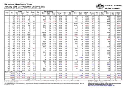 Richmond, New South Wales January 2015 Daily Weather Observations Most observations from Richmond RAAF base, but some from Richmond UWS. Date