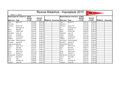 Albin / Bolle / Bianca / Impala / Cirrus