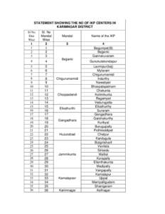 STATEMENT SHOWING THE NO OF IKP CENTERS IN KARIMNGAR DISTRICT Sl No Dist Wise 1