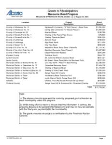 Grants to Municipalities Resource Road Program PROJECTS APPROVED IN THE YEAR 2003 ­ as of August 31, 2003 Location County of Athabasca No. 12