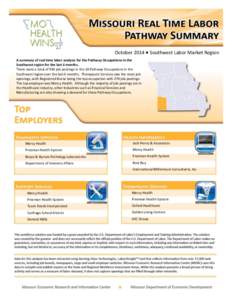 October 2014 ▪ Southwest Labor Market Region A summary of real time labor analysis for the Pathway Occupations in the Southwest region for the last 6 months. There were a total of 936 job postings in the 20 Pathway Occ