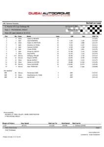 Sorted on Laps  UAE National Raceday GP Circuit[removed]km  5. Porsche GT3 Cup Challenge ME