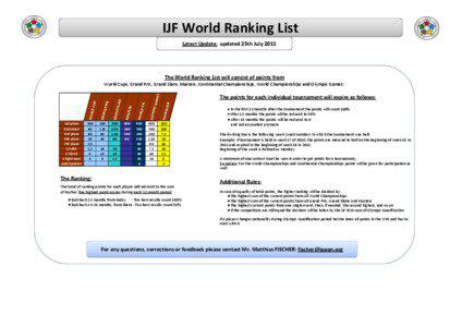 IJF World Ranking List Latest Update: updated 25th July 2011