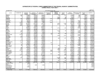 EXPENDITURE OF FEDERAL FUNDS ADMINISTERED BY THE FEDERAL HIGHWAY ADMINISTRATION DURING FISCAL YEAR[removed]OCTOBER 2006 STATE  Alabama