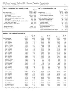 2000 Census Summary File One (SF1) - Maryland Population Characteristics Area Name: Cecil County  Jurisdiction: 015