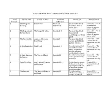 JESUS STORYBOOK BIBLE CURRICULUM - SCOPE & SEQUENCE Lesson Number Lesson Title