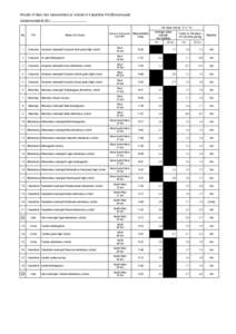 Results of dose rate measurement at schools in Fukushima Pref.(Resurveyed) Surveyed on April 28, 2011                      No.  Name of School