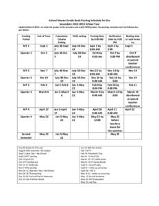 School Master Grade Book Posting Schedule for the Secondary[removed]School Year Updated March 2014—in order for grades to be accurate and match PASS grades, the posting schedule must be followed as per below: