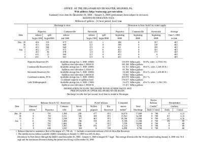 OFFICE OF THE DELAWARE RIVER MASTER, MILFORD, PA. Web address: http://water.usgs.gov/osw/odrm Summary river data for December 29, [removed]January 4, 2009 (preliminary data-subject to revision) RESERVOIR OPERATION DATA  Mi