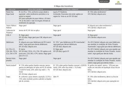 english version»  O Mapa dos Incentivos APLICAÇÕES  PESSOA FÍSICA RESIDENTE