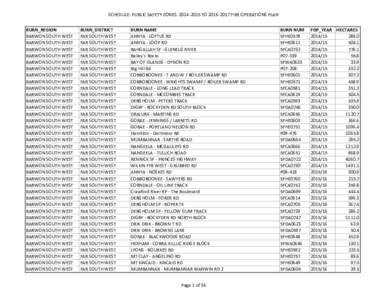 SCHEDULE: PUBLIC SAFETY ZONES[removed]TO[removed]FIRE OPERATIONS PLAN BURN_REGION BARWON SOUTH WEST BARWON SOUTH WEST BARWON SOUTH WEST BARWON SOUTH WEST