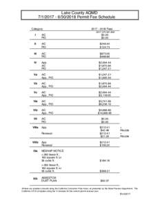 Lake County AQMD2018 Permit Fee Schedule CategoryFees 2017 CPI