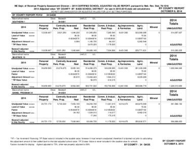 NE Dept. of Revenue Property Assessment Division[removed]CERTIFIED SCHOOL ADJUSTED VALUE REPORT, pursuant to Neb. Rev. Stat[removed]BY COUNTY REPORT 2014 Adjusted value 