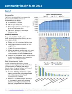 community health facts 2013 Saanich Saanich Population Change Demographics