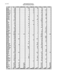 June 2013 CHPLUS Enrollment