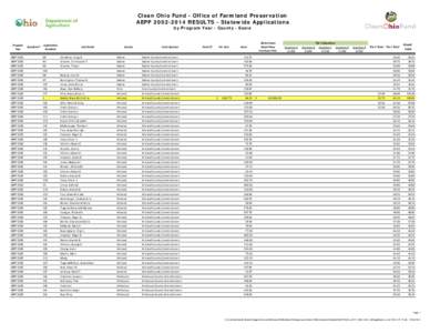 Clean Ohio Fund - Office of Farmland Preservation AEPP[removed]RESULTS - Statewide Applications by Program Year - County - Score Program Year