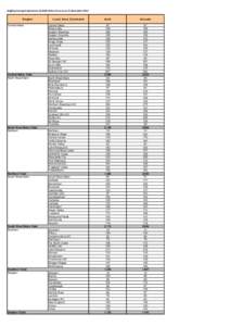 Staffing Strength Statement of NSW Police Force as at 31 December 2014 Region Central Metro Central Metro Total North West Metro