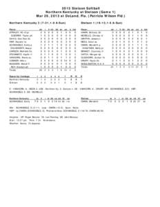 2013 Stetson Softball Northern Kentucky at Stetson (Game 1) Mar 29, 2013 at DeLand, Fla. (Patricia Wilson Fld.) Northern Kentucky[removed],1-9 A-Sun) Player