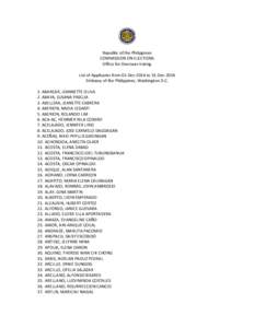 Republic of the Philippines COMMISSION ON ELECTIONS Office for Overseas Voting List of Applicants from 01-Dec-2014 to 31-Dec-2014 Embassy of the Philippines, Washington D.C. 1. ABARCAR, JEANNETTE OLIVA
