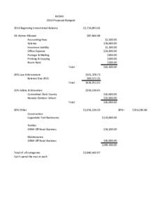 NVOHV 2016 Proposed Budgeet 2016 Beginning Unrestricted Balance $1,756,893.65