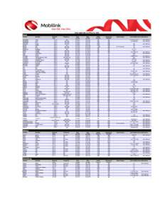 Rates applicable as of May 01, 2015  Asia Country  Operator