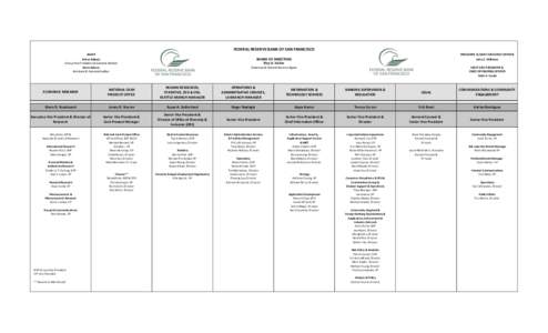 FEDERAL RESERVE BANK OF SAN FRANCISCO AUDIT Azher Abbasi Group Vice President & General Auditor Kevin Alecca Assistant & General Auditor
